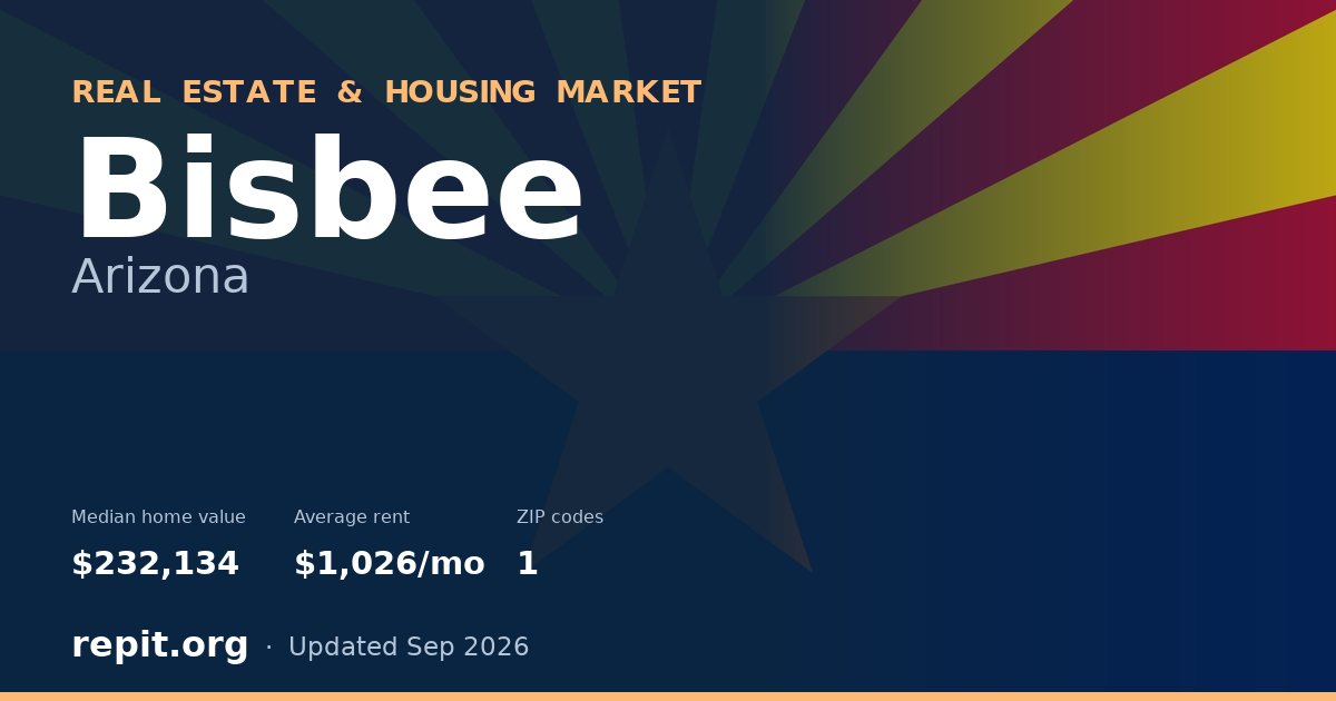 Bisbee, AZ real estate and housing market — median home value $232,134, average rent $1,026/mo, 1 ZIP code