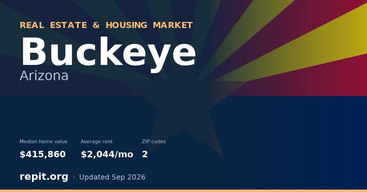 Buckeye, AZ real estate and housing market — median home value $415,860, average rent $2,044/mo, 2 ZIP codes