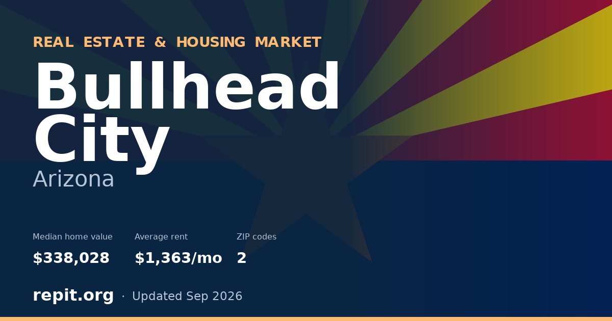 Bullhead City, AZ real estate and housing market — median home value $338,028, average rent $1,363/mo, 2 ZIP codes