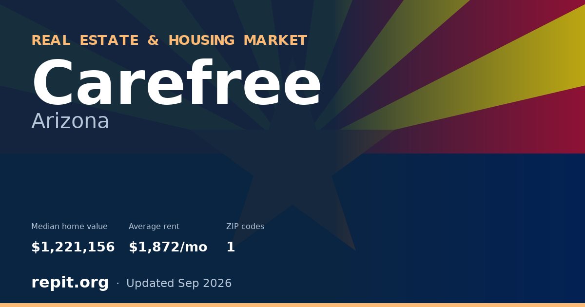 Carefree, AZ real estate and housing market — median home value $1,221,156, average rent $1,872/mo, 1 ZIP code