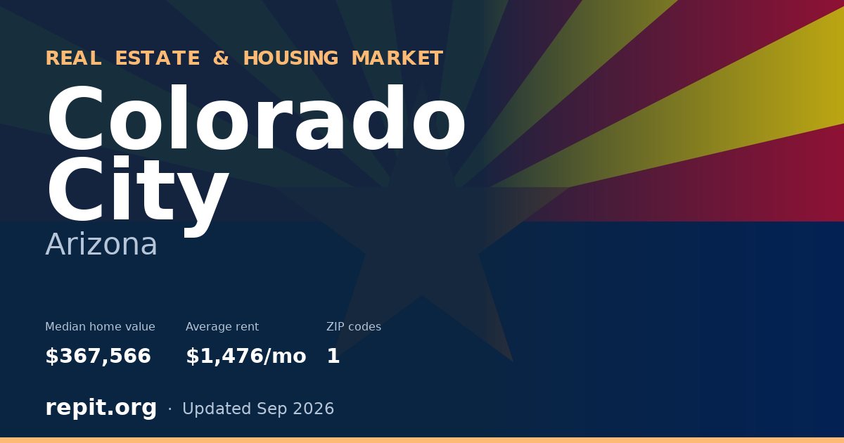 Colorado City, AZ real estate and housing market — median home value $367,566, average rent $1,476/mo, 1 ZIP code