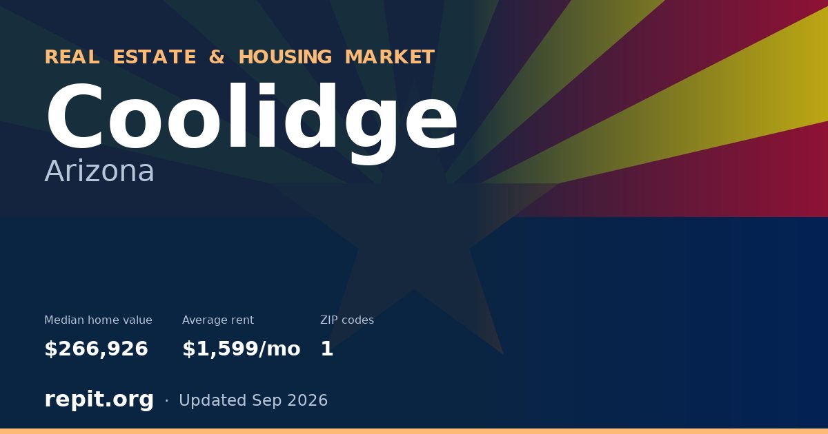 Coolidge, AZ real estate and housing market — median home value $266,926, average rent $1,599/mo, 1 ZIP code