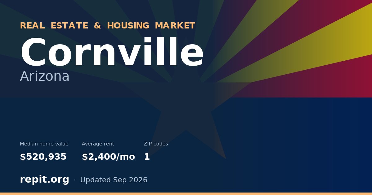 Cornville, AZ real estate and housing market — median home value $520,935, average rent $2,400/mo, 1 ZIP code