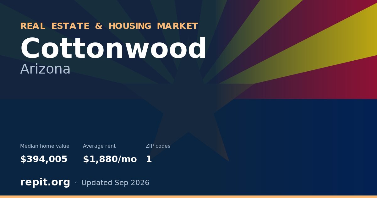 Cottonwood, AZ real estate and housing market — median home value $394,005, average rent $1,880/mo, 1 ZIP code
