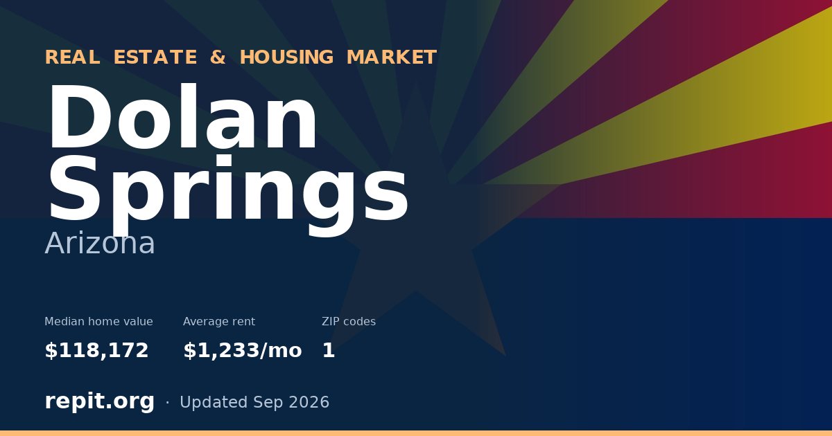 Dolan Springs, AZ real estate and housing market — median home value $118,172, average rent $1,233/mo, 1 ZIP code