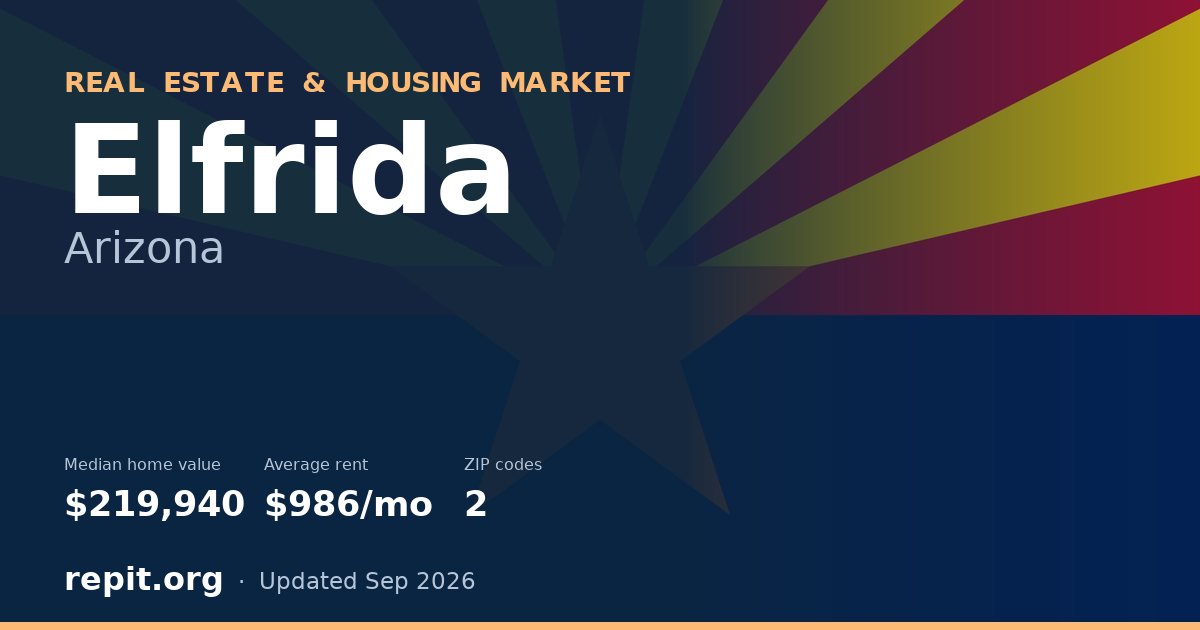 Elfrida, AZ real estate and housing market — median home value $219,940, average rent $986/mo, 2 ZIP codes