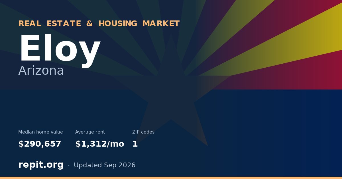 Eloy, AZ real estate and housing market — median home value $290,657, average rent $1,312/mo, 1 ZIP code