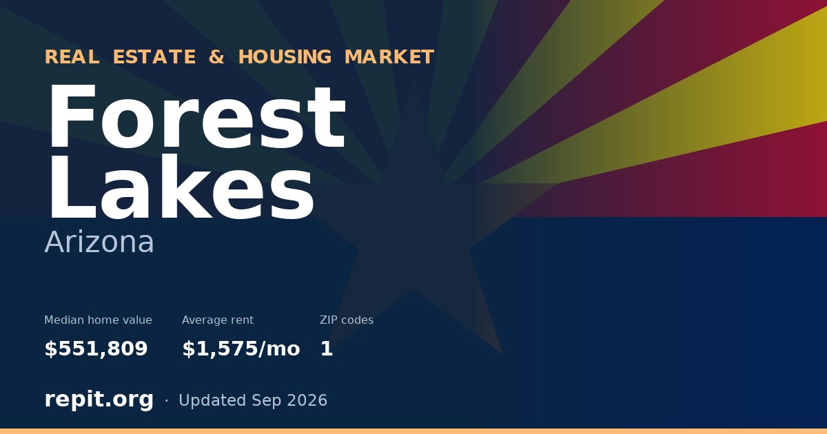 Forest Lakes, AZ real estate and housing market — median home value $551,809, average rent $1,575/mo, 1 ZIP code