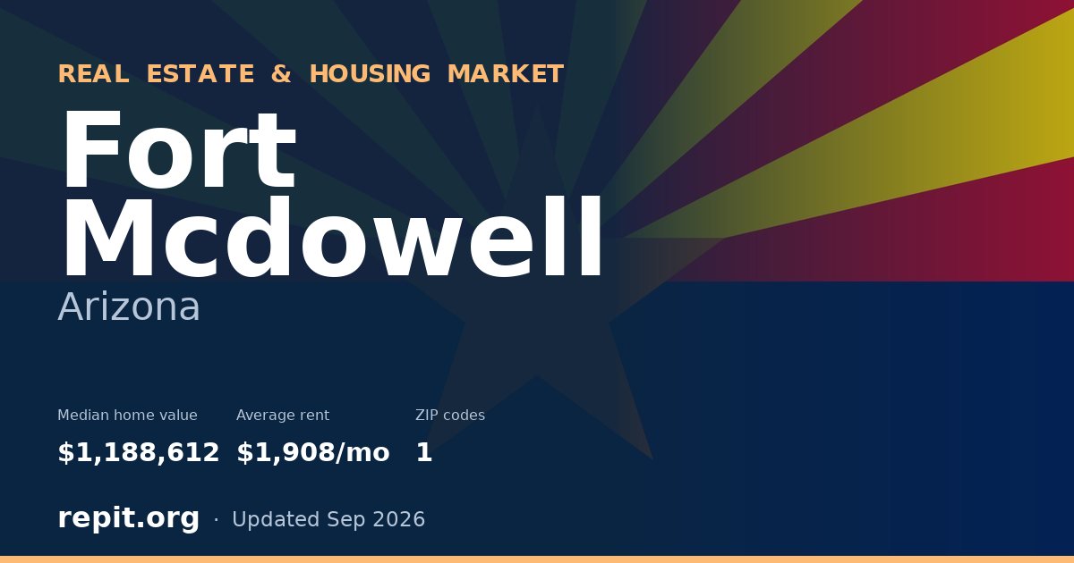 Fort Mcdowell, AZ real estate and housing market — median home value $1,188,612, average rent $1,908/mo, 1 ZIP code