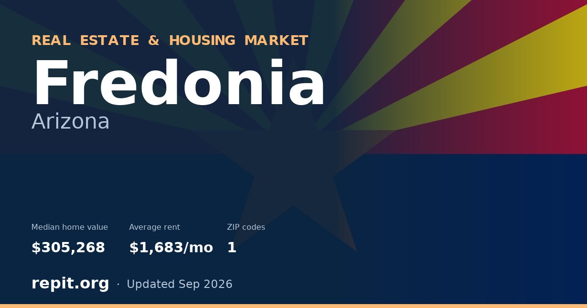 Fredonia, AZ real estate and housing market — median home value $305,268, average rent $1,683/mo, 1 ZIP code