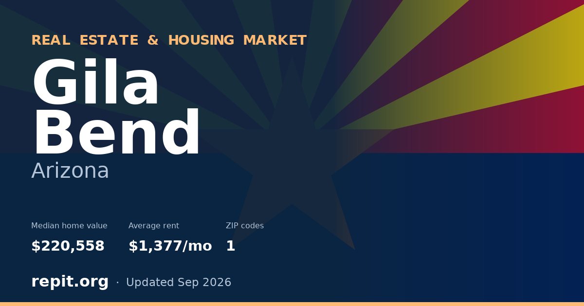Gila Bend, AZ real estate and housing market — median home value $220,558, average rent $1,377/mo, 1 ZIP code