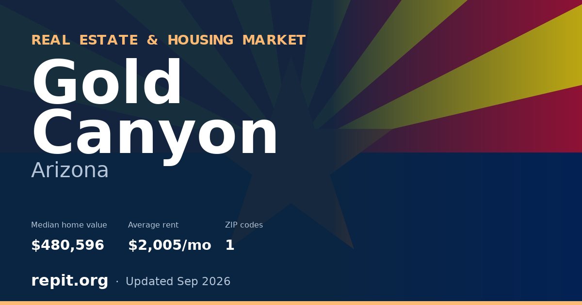 Gold Canyon, AZ real estate and housing market — median home value $480,596, average rent $2,005/mo, 1 ZIP code