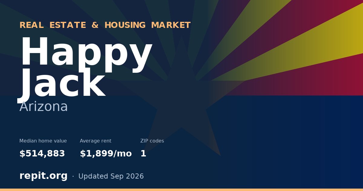 Happy Jack, AZ real estate and housing market — median home value $514,883, average rent $1,899/mo, 1 ZIP code