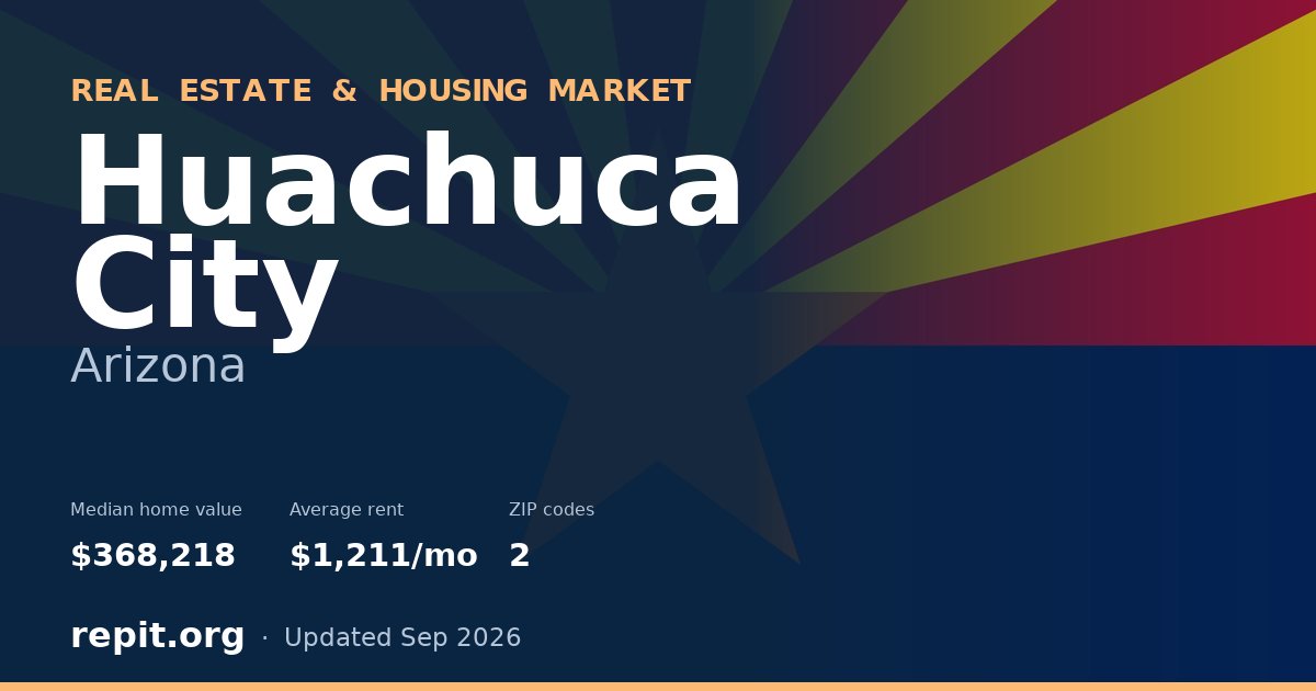 Huachuca City, AZ real estate and housing market — median home value $368,218, average rent $1,211/mo, 2 ZIP codes