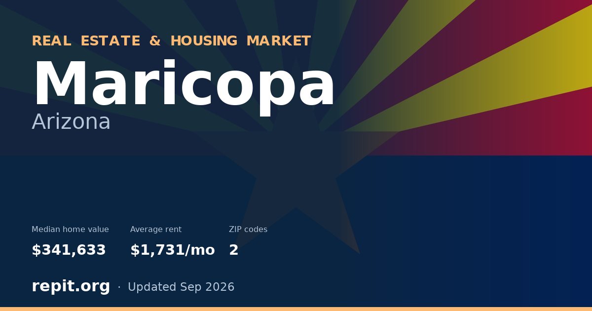 Maricopa, AZ real estate and housing market — median home value $341,633, average rent $1,731/mo, 2 ZIP codes