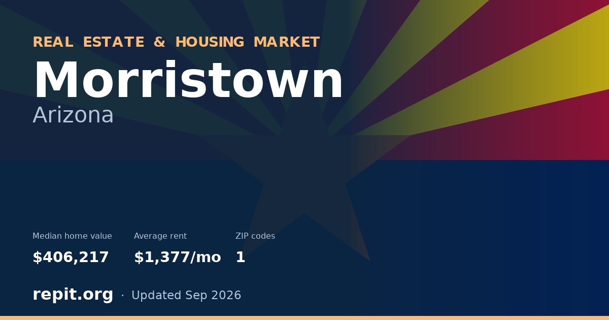 Morristown, AZ real estate and housing market — median home value $406,217, average rent $1,377/mo, 1 ZIP code