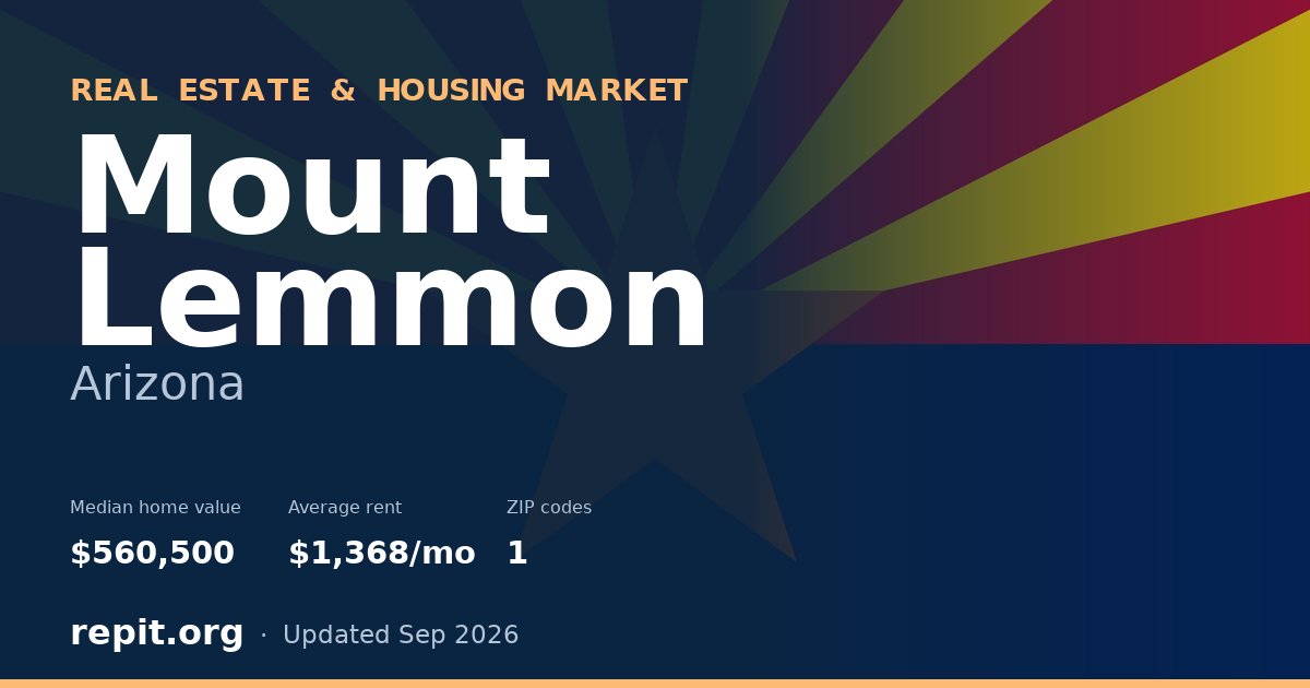 Mount Lemmon, AZ real estate and housing market — median home value $560,500, average rent $1,368/mo, 1 ZIP code