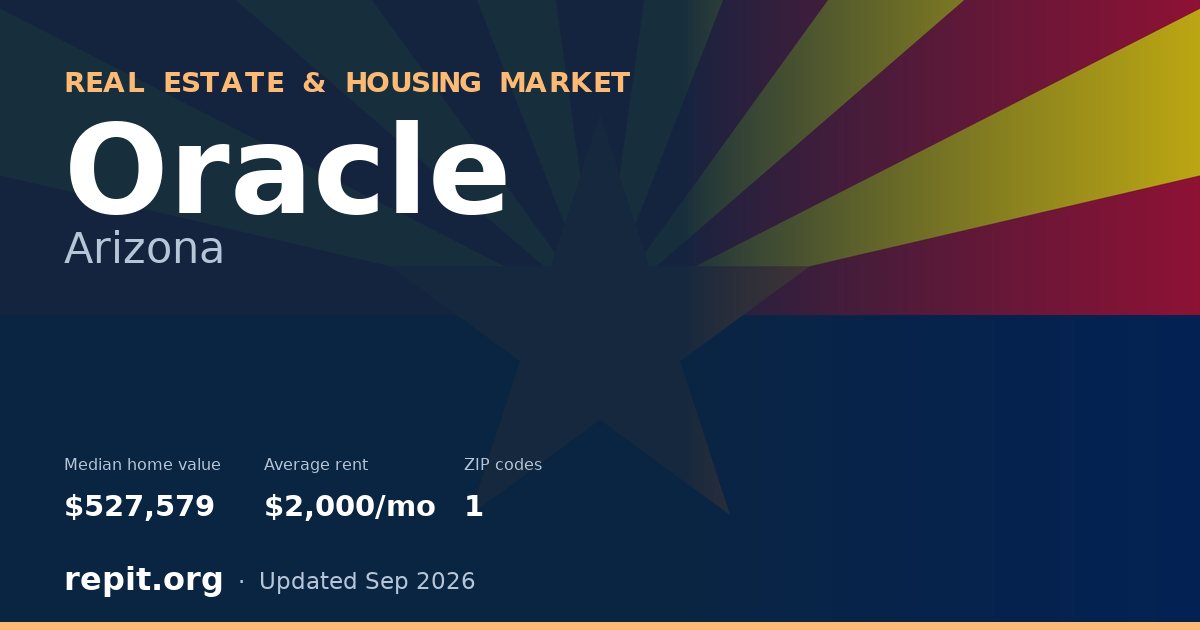 Oracle, AZ real estate and housing market — median home value $527,579, average rent $2,000/mo, 1 ZIP code