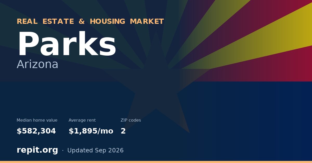 Parks, AZ real estate and housing market — median home value $582,304, average rent $1,895/mo, 2 ZIP codes
