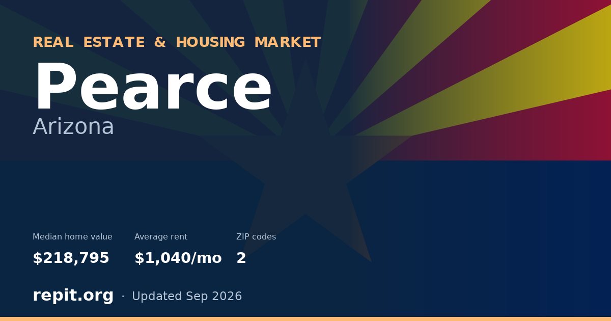 Pearce, AZ real estate and housing market — median home value $218,795, average rent $1,040/mo, 2 ZIP codes