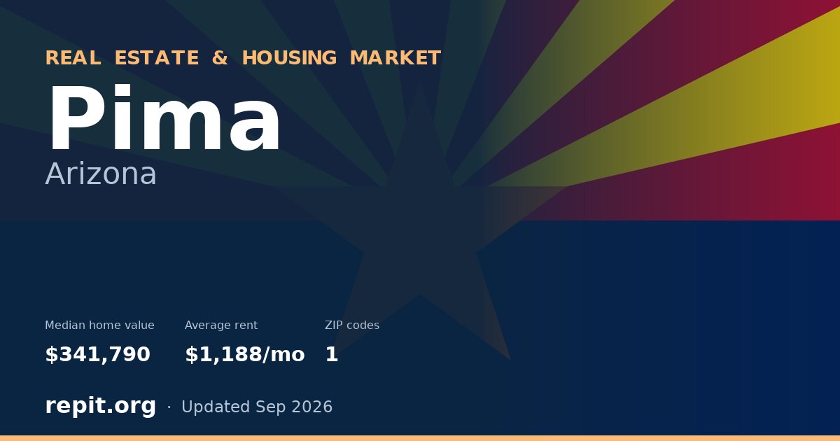 Pima, AZ real estate and housing market — median home value $341,790, average rent $1,188/mo, 1 ZIP code