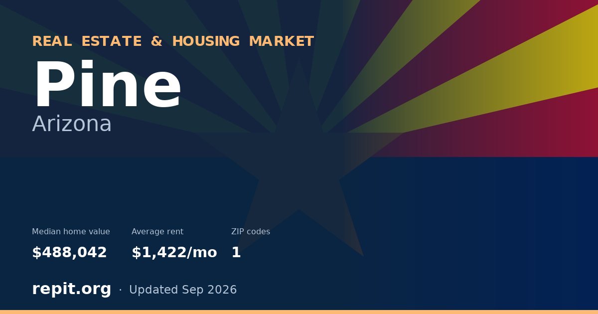 Pine, AZ real estate and housing market — median home value $488,042, average rent $1,422/mo, 1 ZIP code