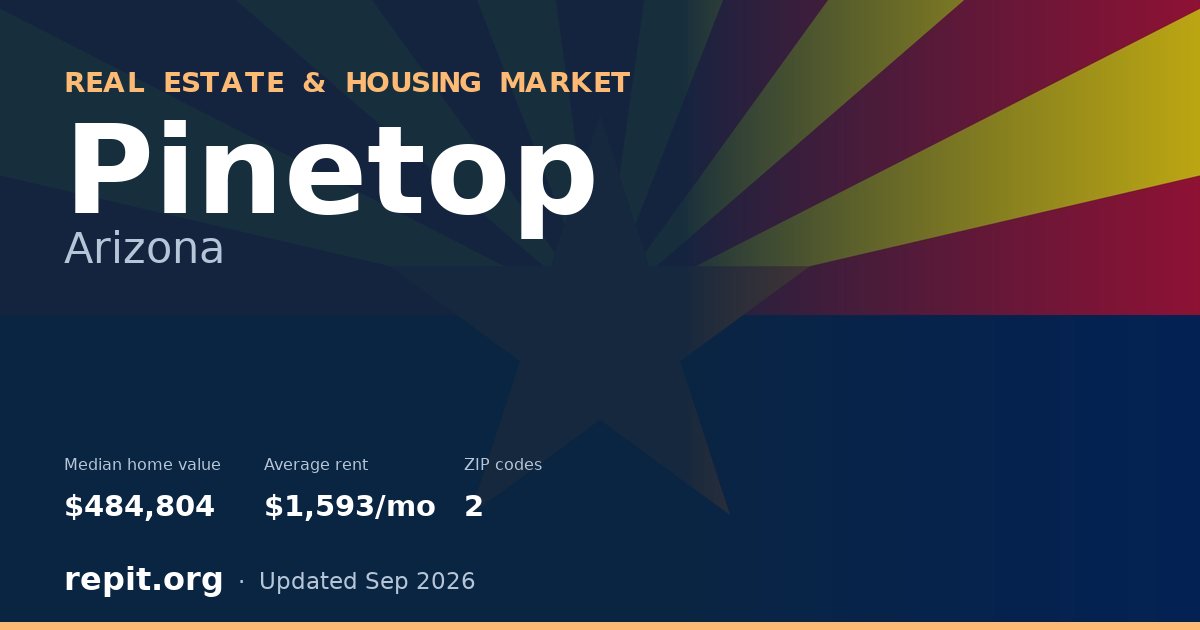 Pinetop, AZ real estate and housing market — median home value $484,804, average rent $1,593/mo, 2 ZIP codes