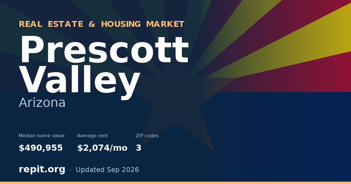Prescott Valley, AZ real estate and housing market — median home value $490,955, average rent $2,074/mo, 3 ZIP codes