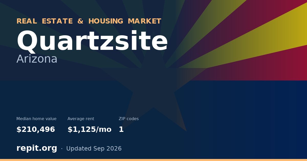 Quartzsite, AZ real estate and housing market — median home value $210,496, average rent $1,125/mo, 1 ZIP code