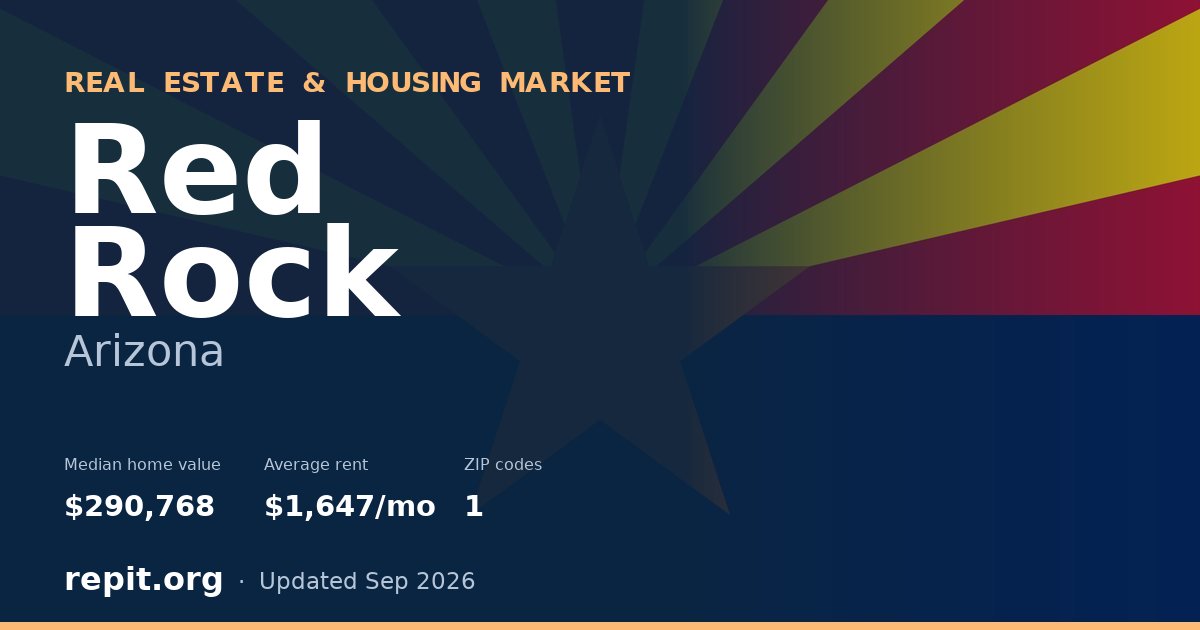 Red Rock, AZ real estate and housing market — median home value $290,768, average rent $1,647/mo, 1 ZIP code