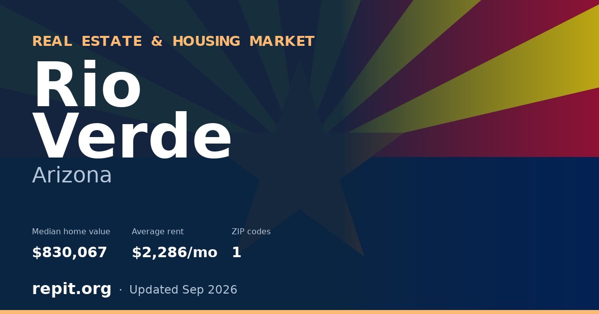 Rio Verde, AZ real estate and housing market — median home value $830,067, average rent $2,286/mo, 1 ZIP code