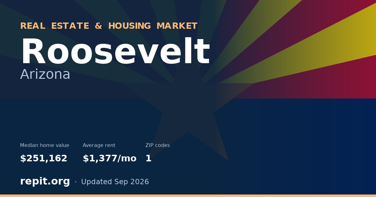 Roosevelt, AZ real estate and housing market — median home value $251,162, average rent $1,377/mo, 1 ZIP code