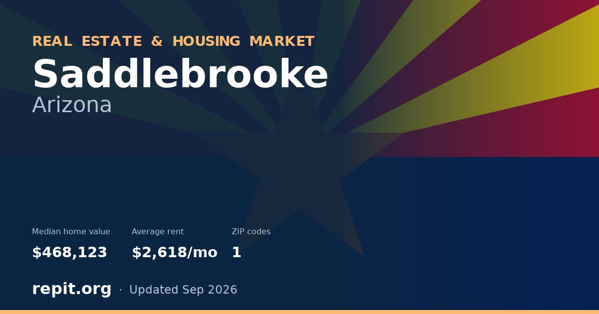 Saddlebrooke, AZ real estate and housing market — median home value $468,123, average rent $2,618/mo, 1 ZIP code