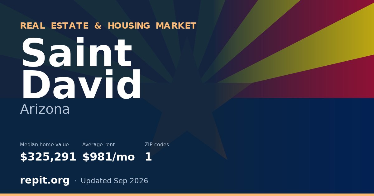 Saint David, AZ real estate and housing market — median home value $325,291, average rent $981/mo, 1 ZIP code