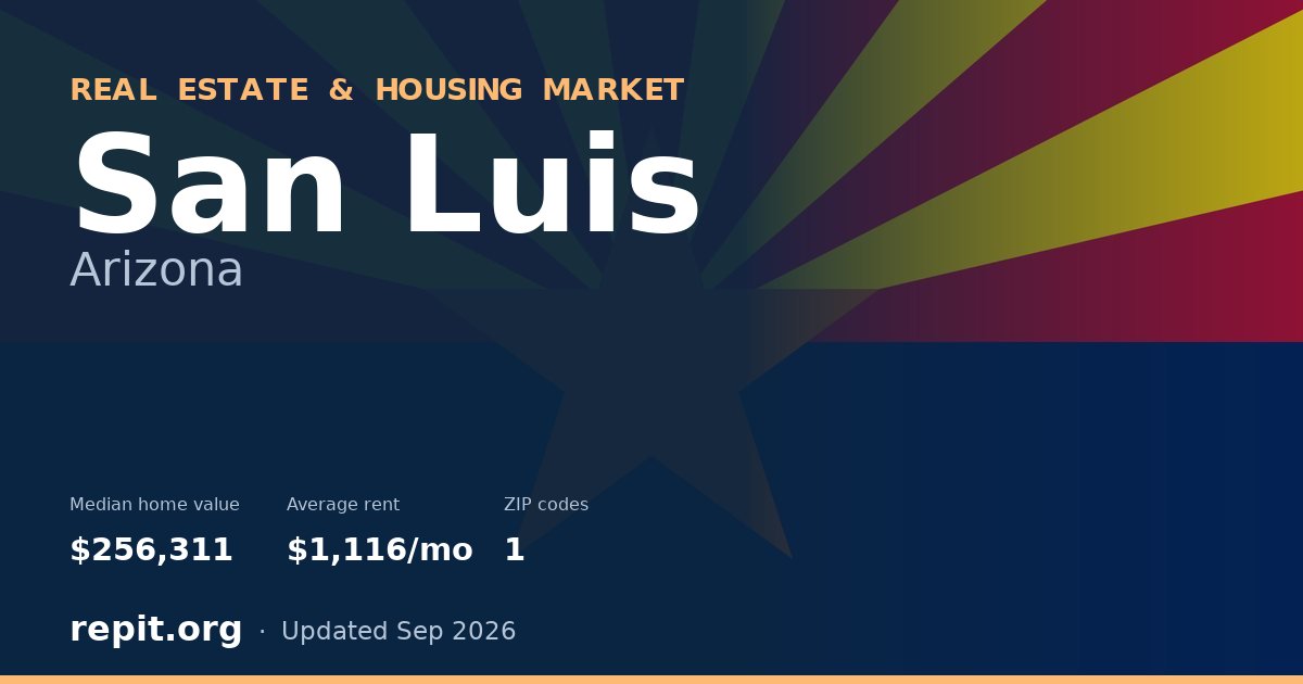San Luis, AZ real estate and housing market — median home value $256,311, average rent $1,116/mo, 1 ZIP code