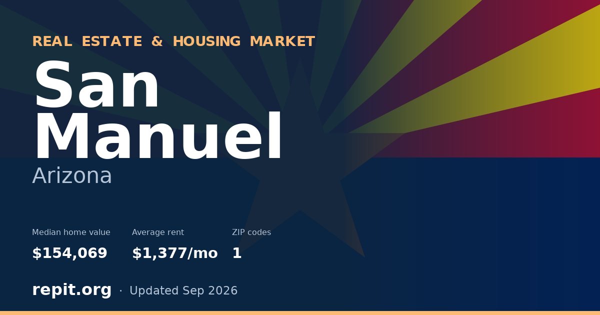 San Manuel, AZ real estate and housing market — median home value $154,069, average rent $1,377/mo, 1 ZIP code
