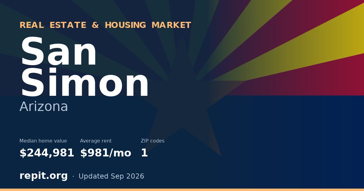San Simon, AZ real estate and housing market — median home value $244,981, average rent $981/mo, 1 ZIP code