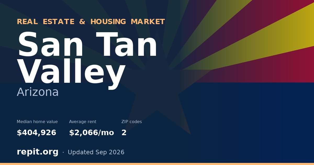 San Tan Valley, AZ real estate and housing market — median home value $404,926, average rent $2,066/mo, 2 ZIP codes
