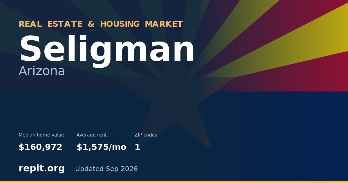 Seligman, AZ real estate and housing market — median home value $160,972, average rent $1,575/mo, 1 ZIP code