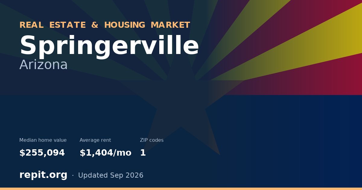 Springerville, AZ real estate and housing market — median home value $255,094, average rent $1,404/mo, 1 ZIP code