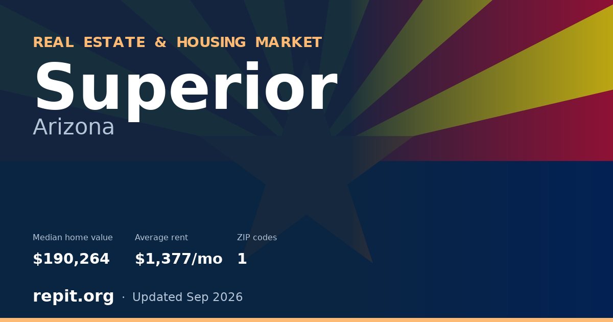 Superior, AZ real estate and housing market — median home value $190,264, average rent $1,377/mo, 1 ZIP code