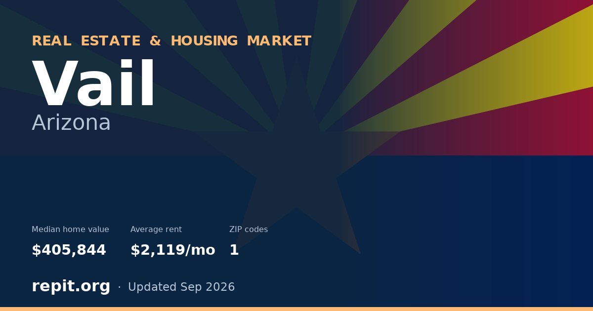 Vail, AZ real estate and housing market — median home value $405,844, average rent $2,119/mo, 1 ZIP code