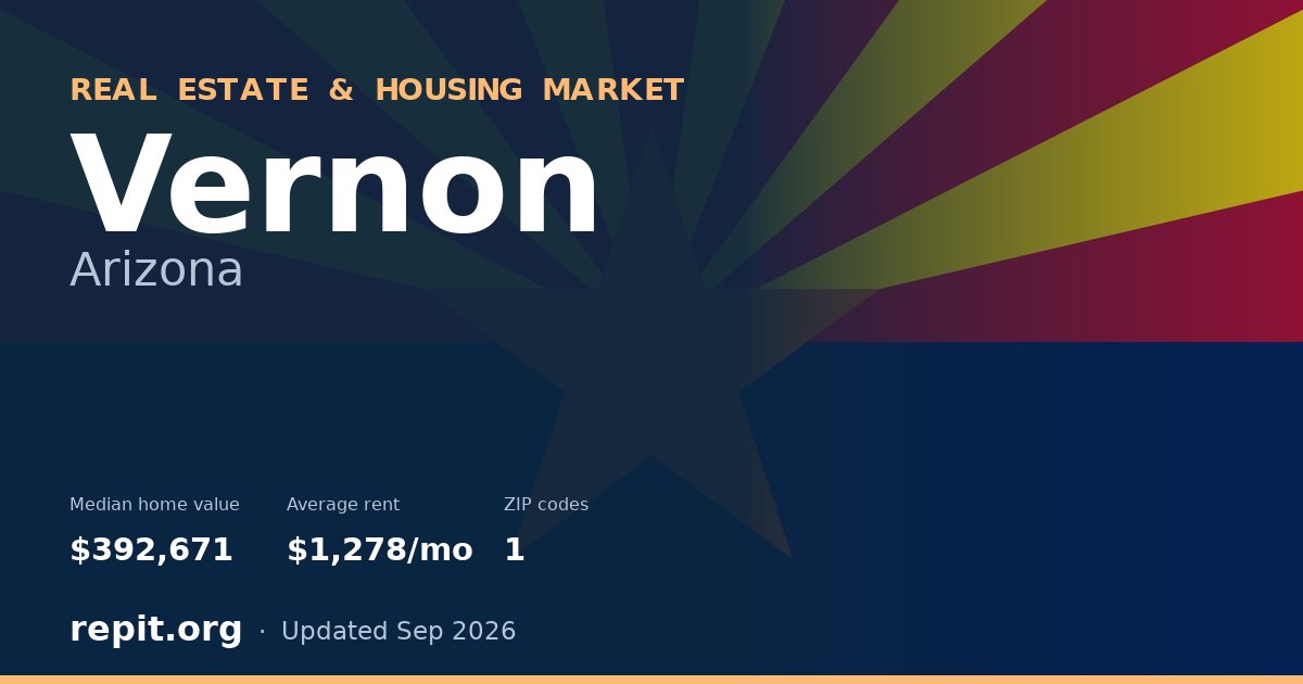 Vernon, AZ real estate and housing market — median home value $392,671, average rent $1,278/mo, 1 ZIP code