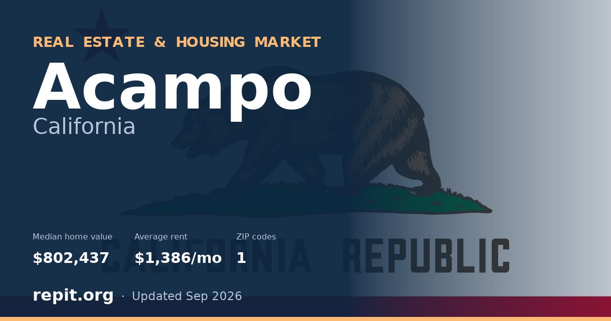 Acampo, CA real estate and housing market — median home value $802,437, average rent $1,386/mo, 1 ZIP code