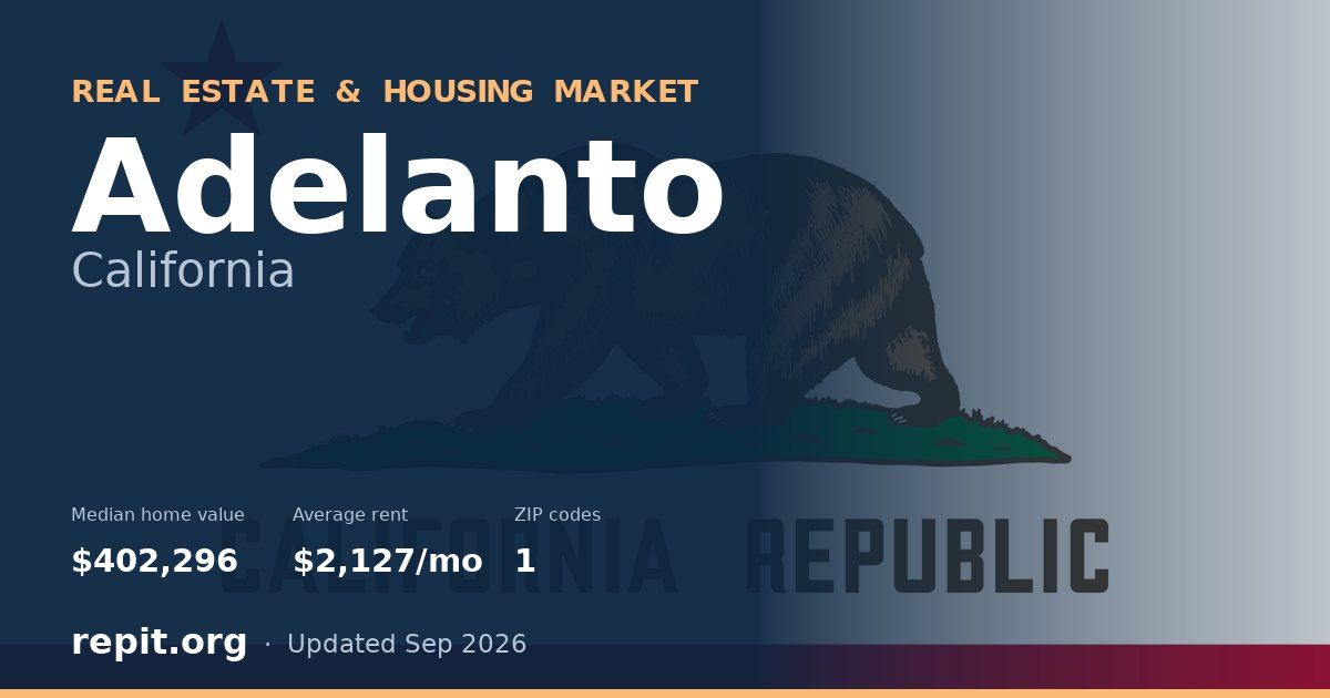 Adelanto, CA real estate and housing market — median home value $402,296, average rent $2,127/mo, 1 ZIP code
