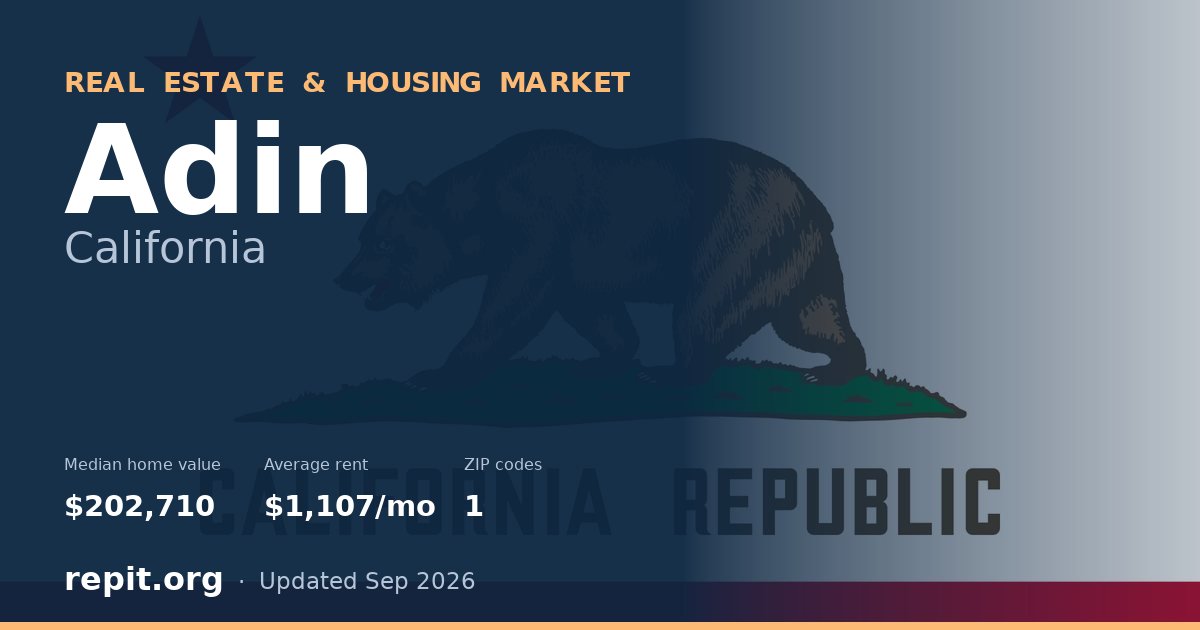 Adin, CA real estate and housing market — median home value $202,710, average rent $1,107/mo, 1 ZIP code