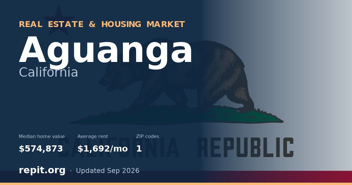 Aguanga, CA real estate and housing market — median home value $574,873, average rent $1,692/mo, 1 ZIP code