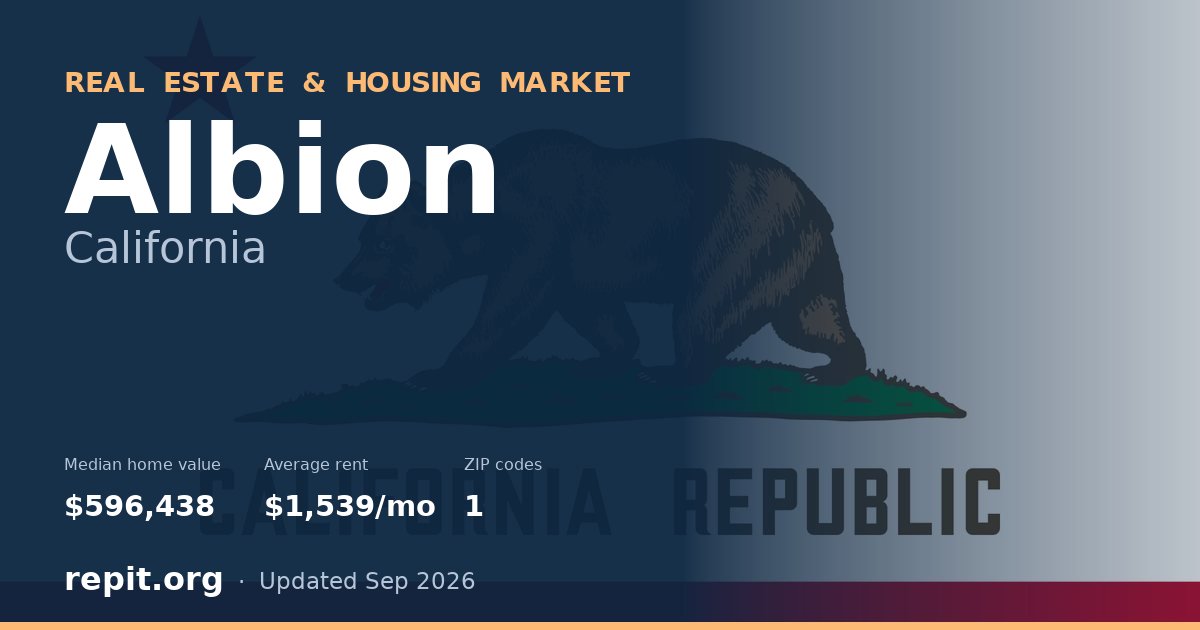 Albion, CA real estate and housing market — median home value $596,438, average rent $1,539/mo, 1 ZIP code
