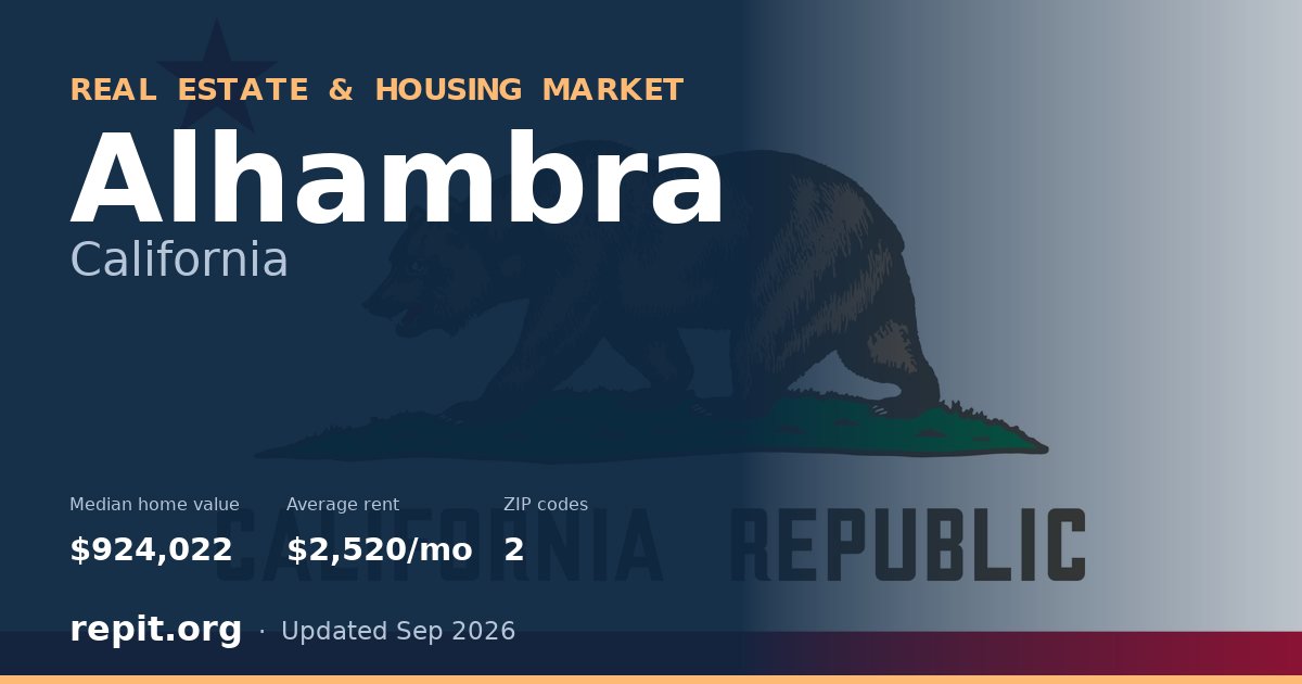 Alhambra, CA real estate and housing market — median home value $924,022, average rent $2,520/mo, 2 ZIP codes