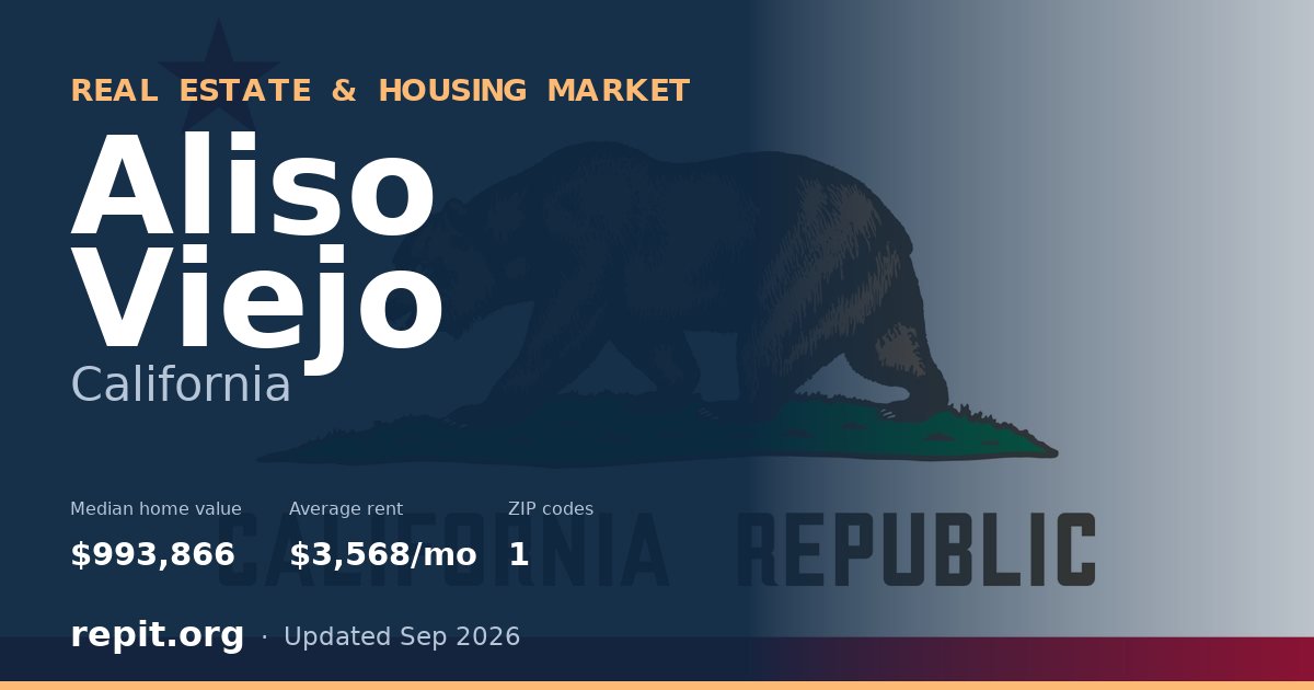 Aliso Viejo, CA real estate and housing market — median home value $993,866, average rent $3,568/mo, 1 ZIP code